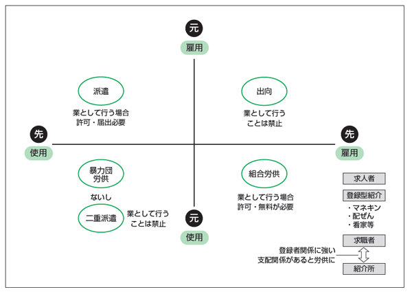 図