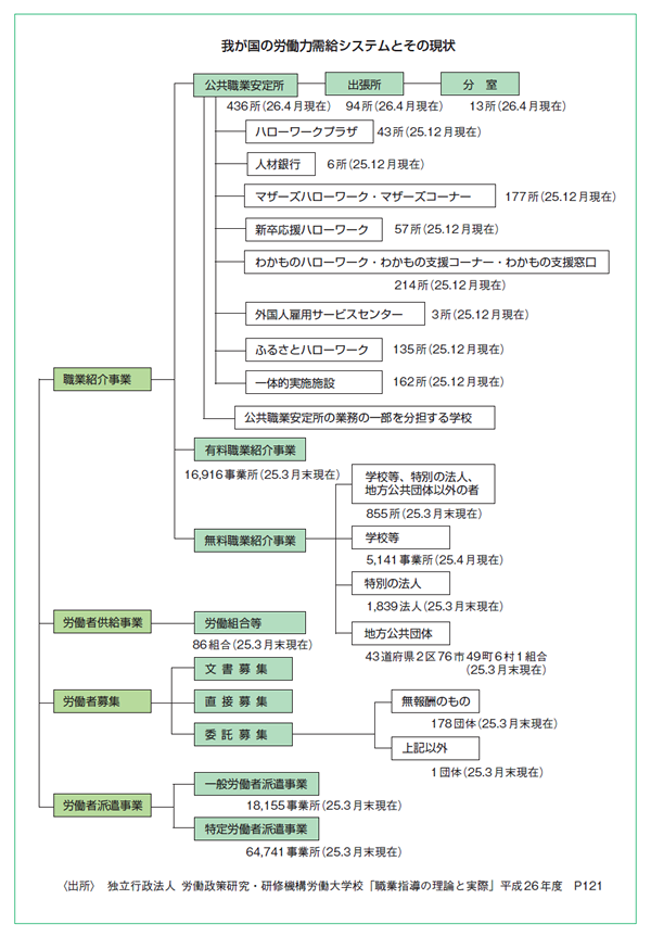 我が国の労働力需給システムとその現状